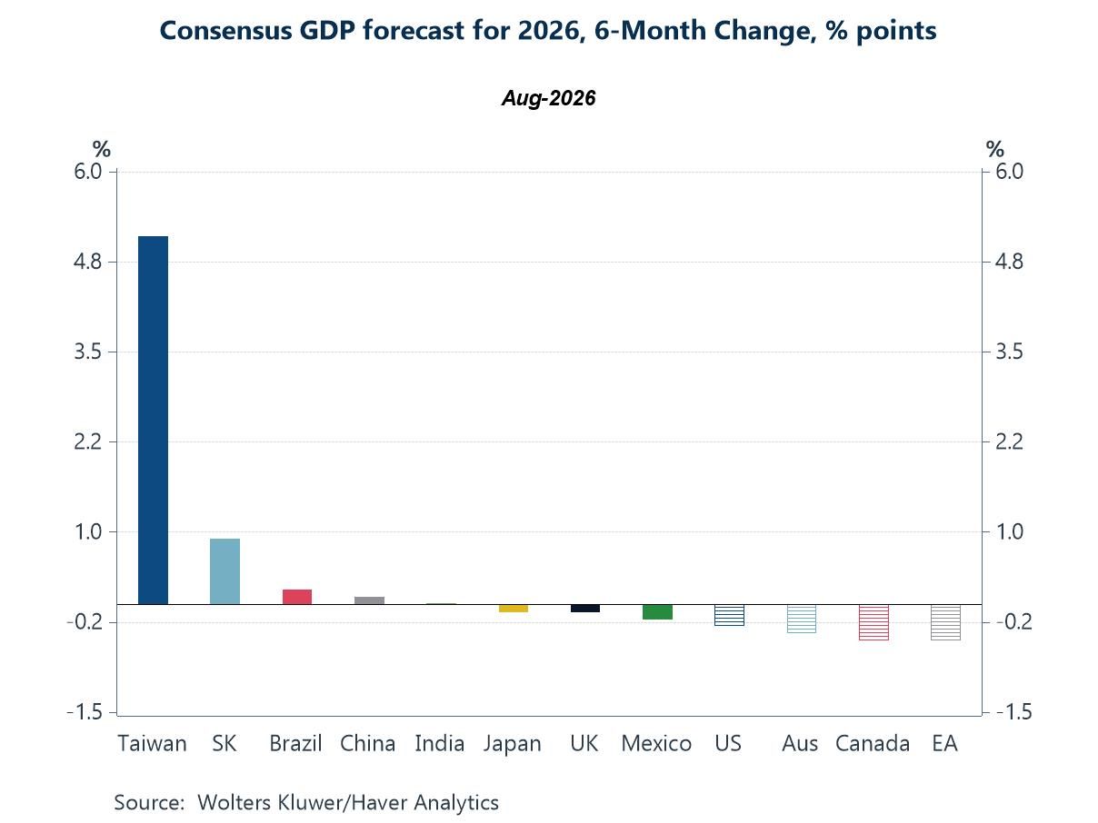 Charts of the Week: Beneath the Calm