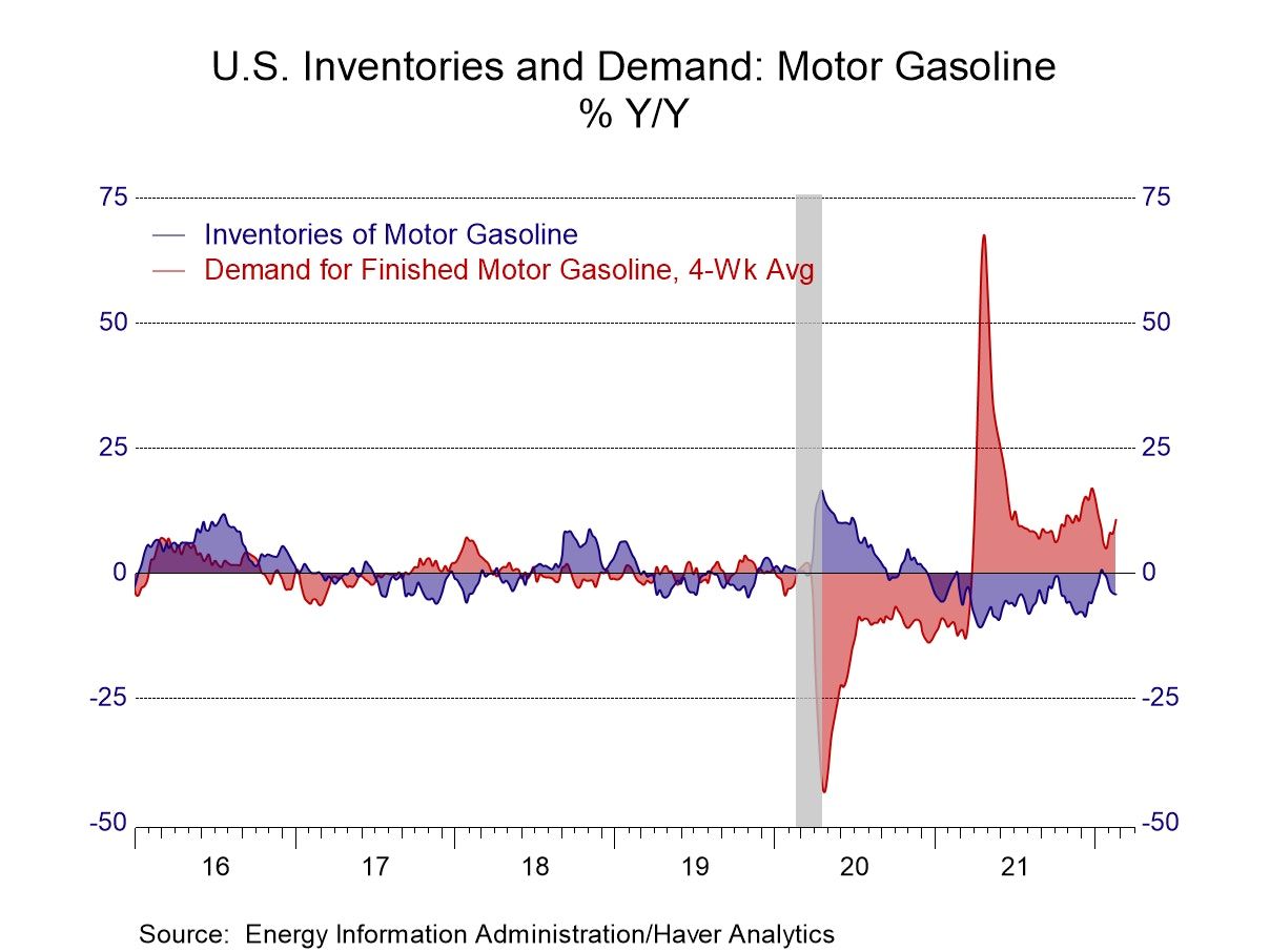 U.S. Energy Product Prices Continue to Rise