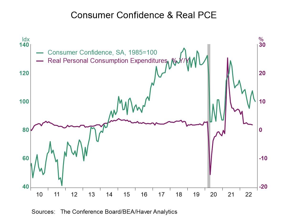 U.S. Consumer Confidence Weakens in November