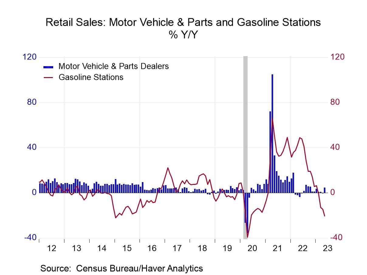 U.S. Retail Sales Are Unexpectedly Firm in May