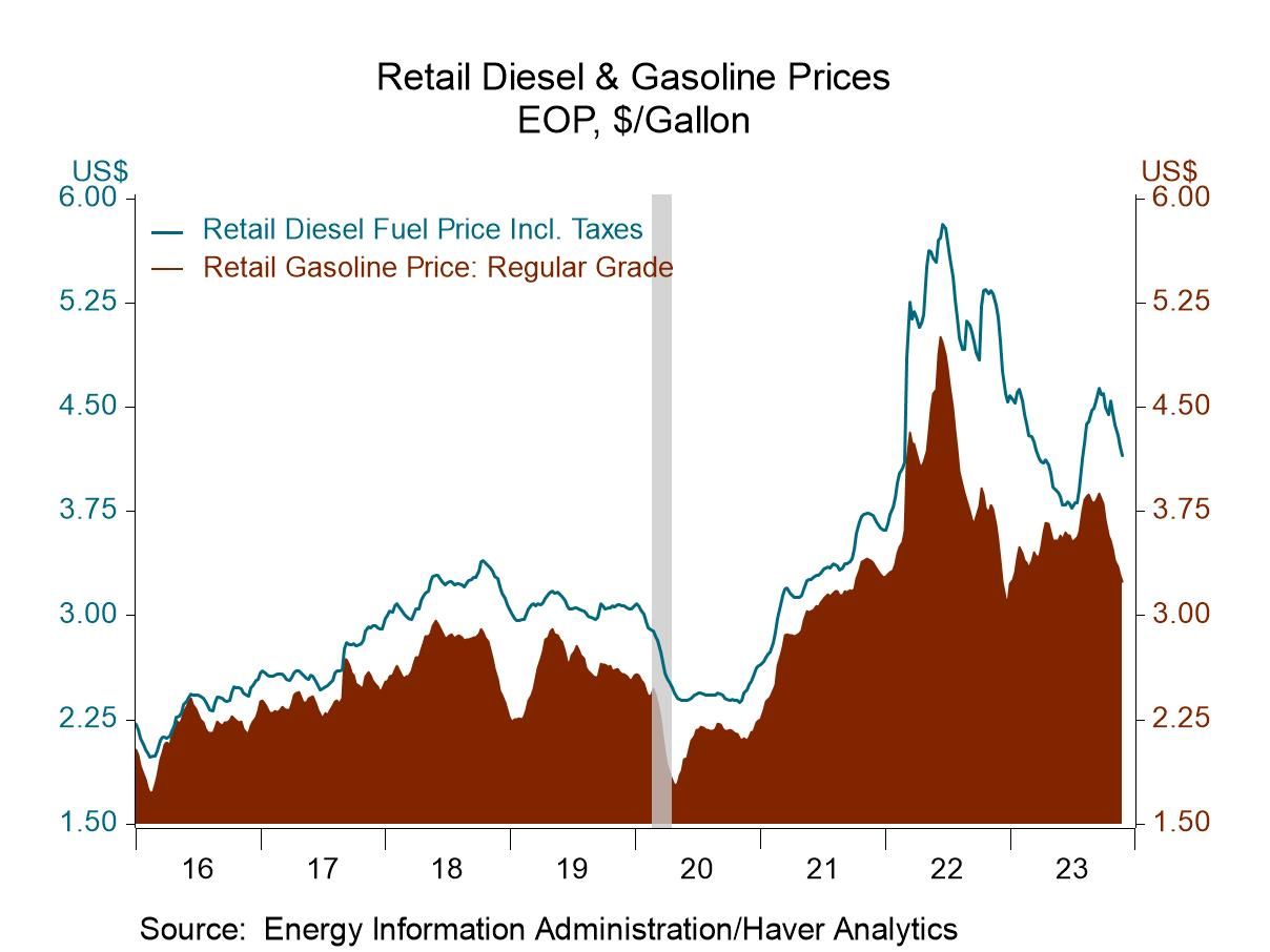 U.S. Energy Prices Are Mixed