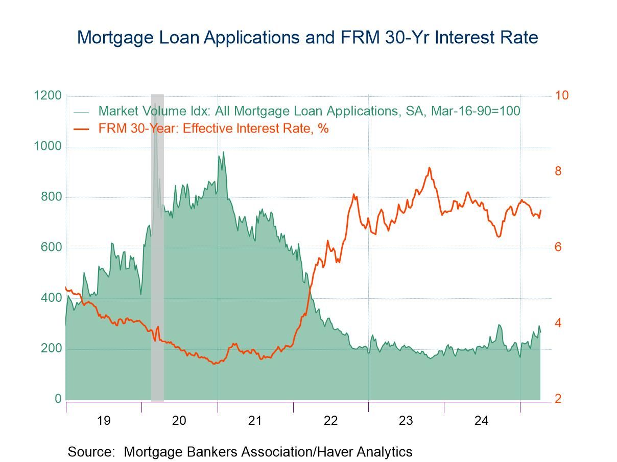 Mortgage Applications Drop as Rates Surge in Latest Week