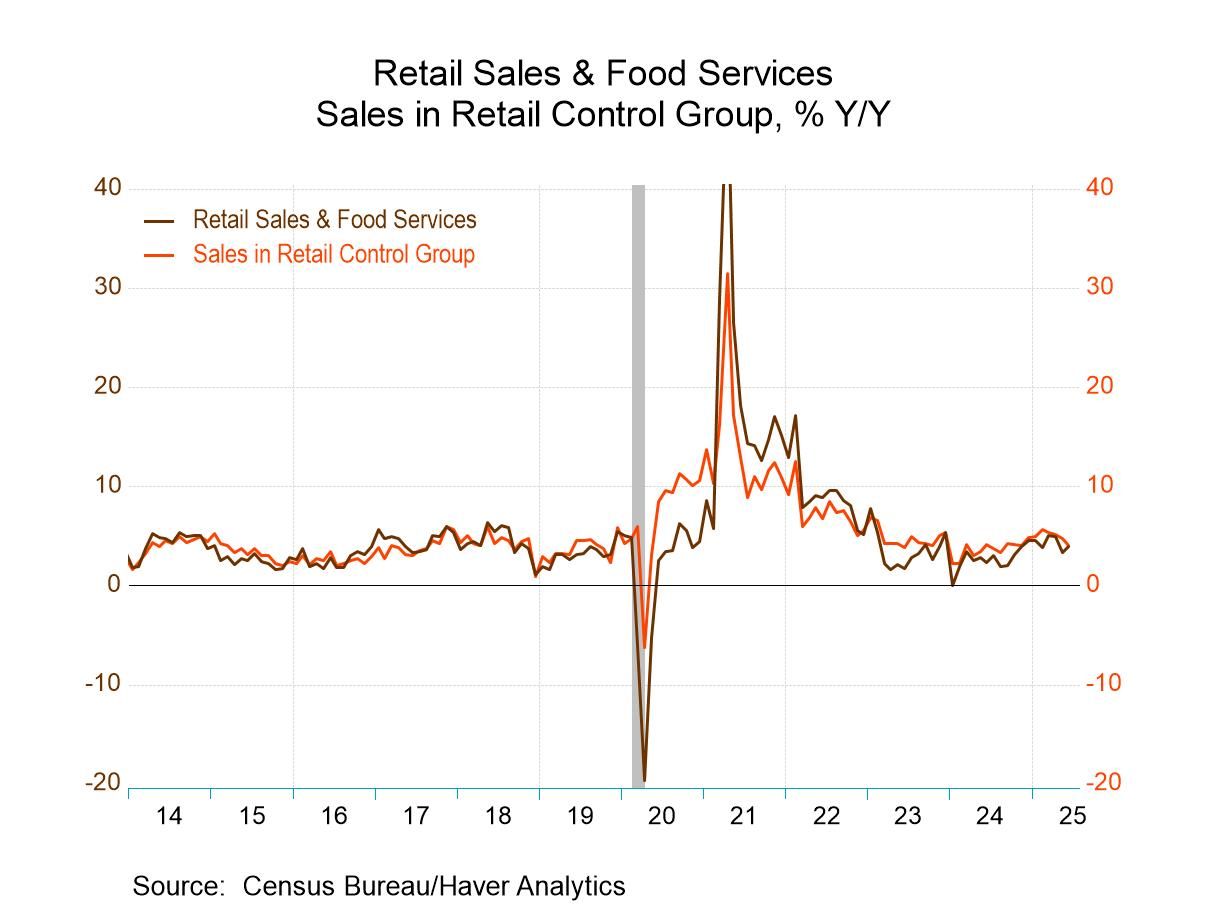 U.S. Retail Sales Rebound in June