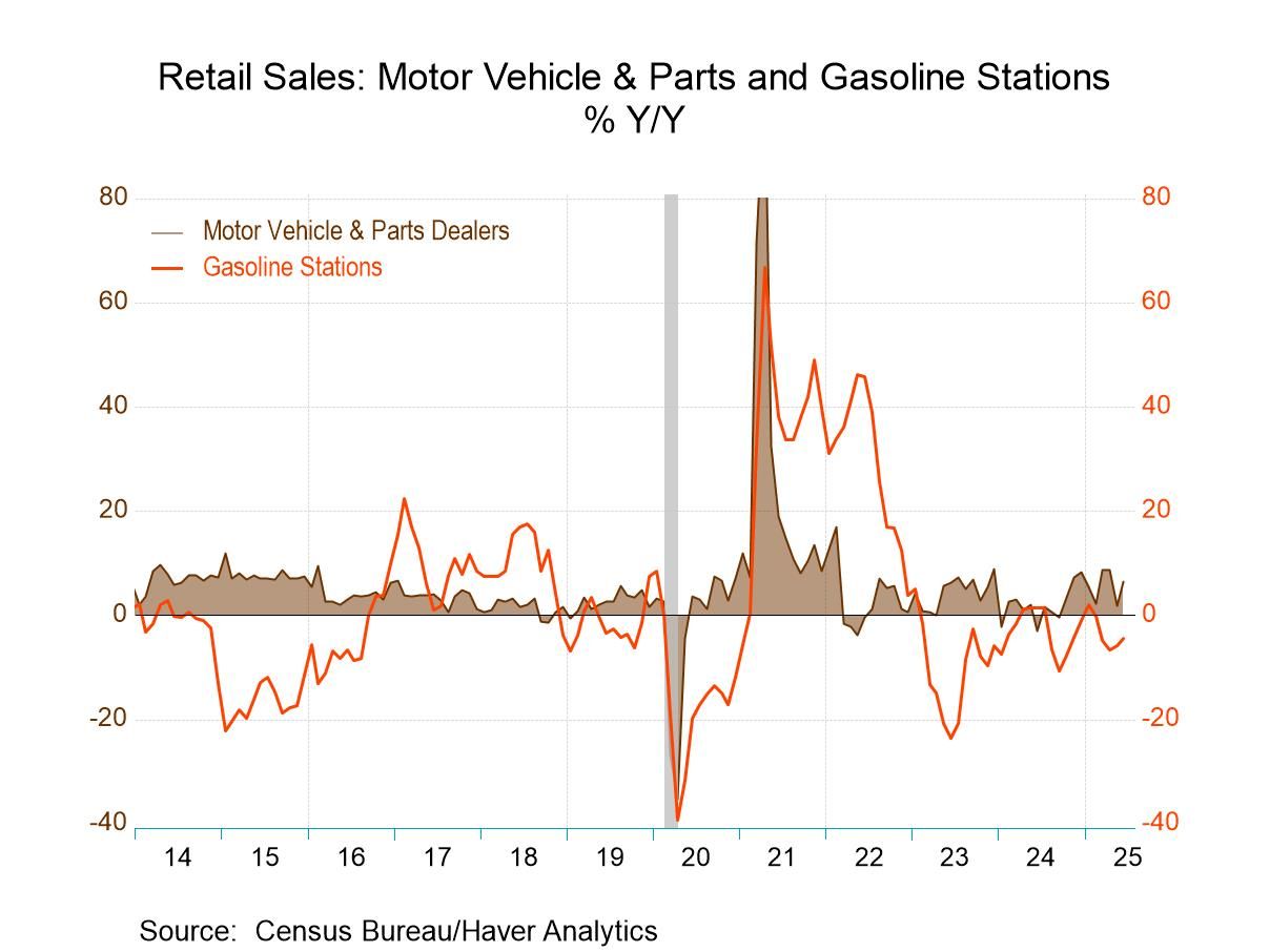 U.S. Retail Sales Rebound in June