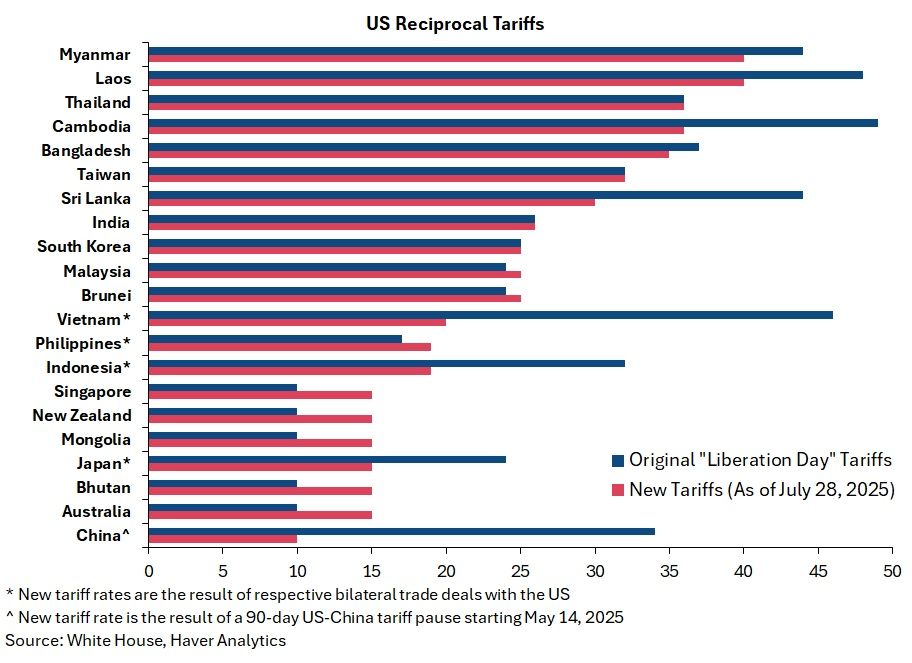 Economic Letter from Asia: Dealing with it