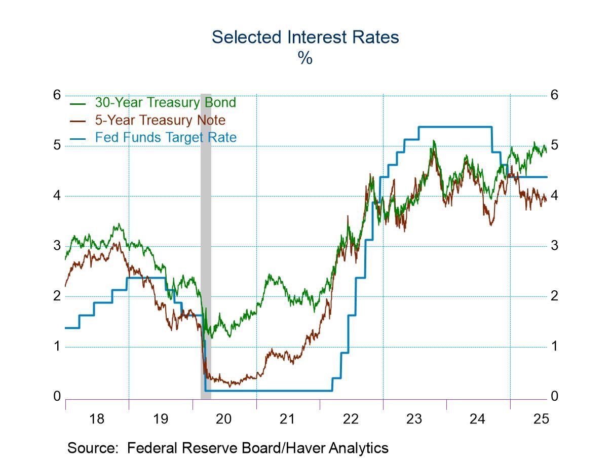 FOMC Targeted Funds Rate Range Is Unchanged