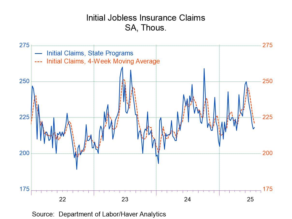 U.S. Initial Unemployment Insurance Claims Edge Up in Latest Week