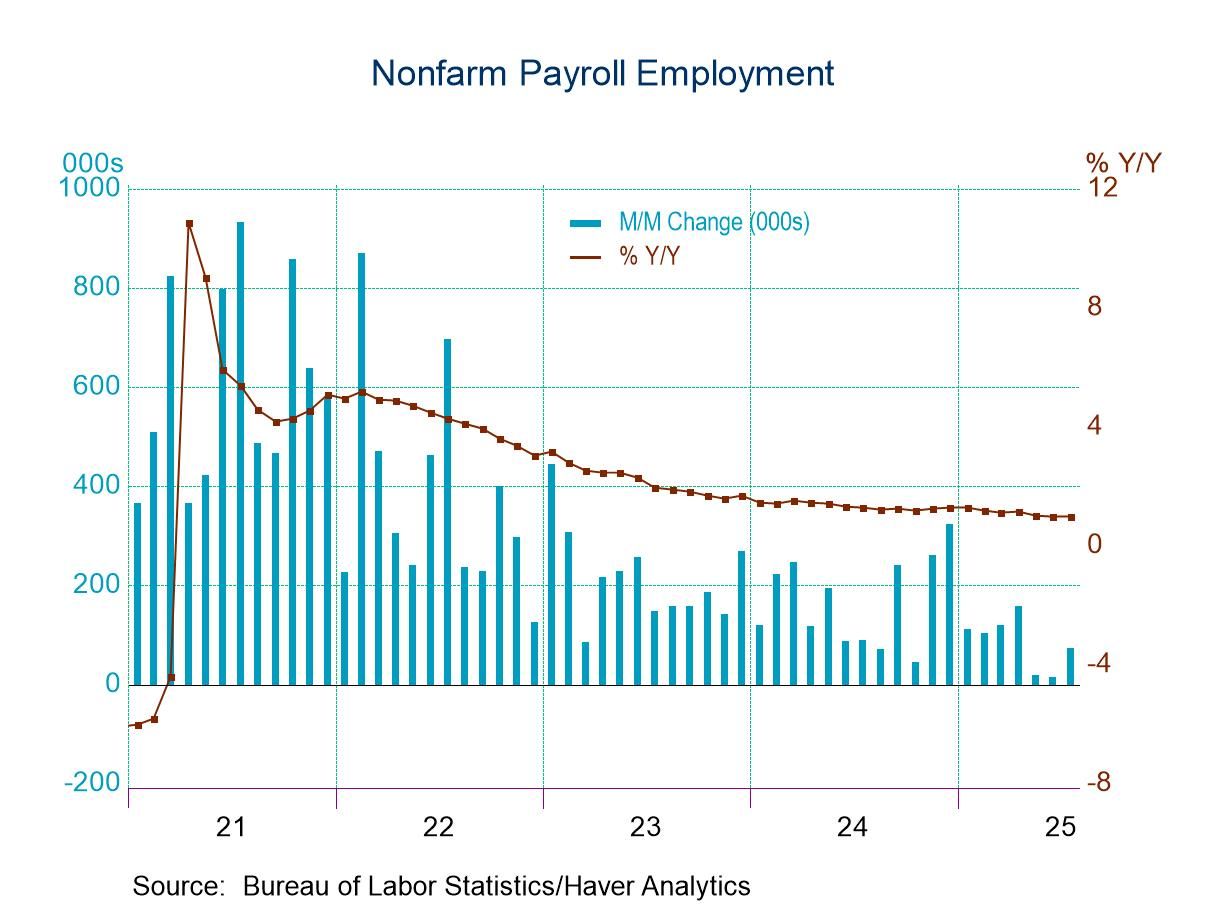 U.S. Employment Report Shows Weakness in July, While Revisions Reduce Earlier Gains; Jobless Rate Pick Up