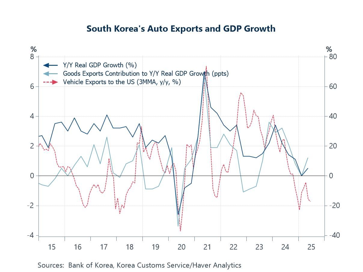 Economic Letter from Asia: New Duty Roster