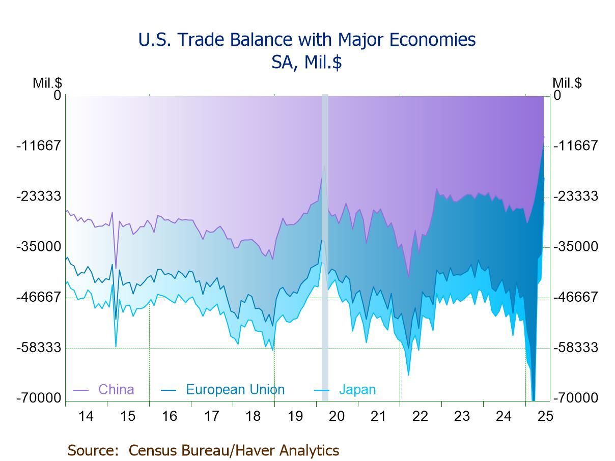 U.S. Trade Deficit Narrows in June; the Smallest Since Sept. ’23