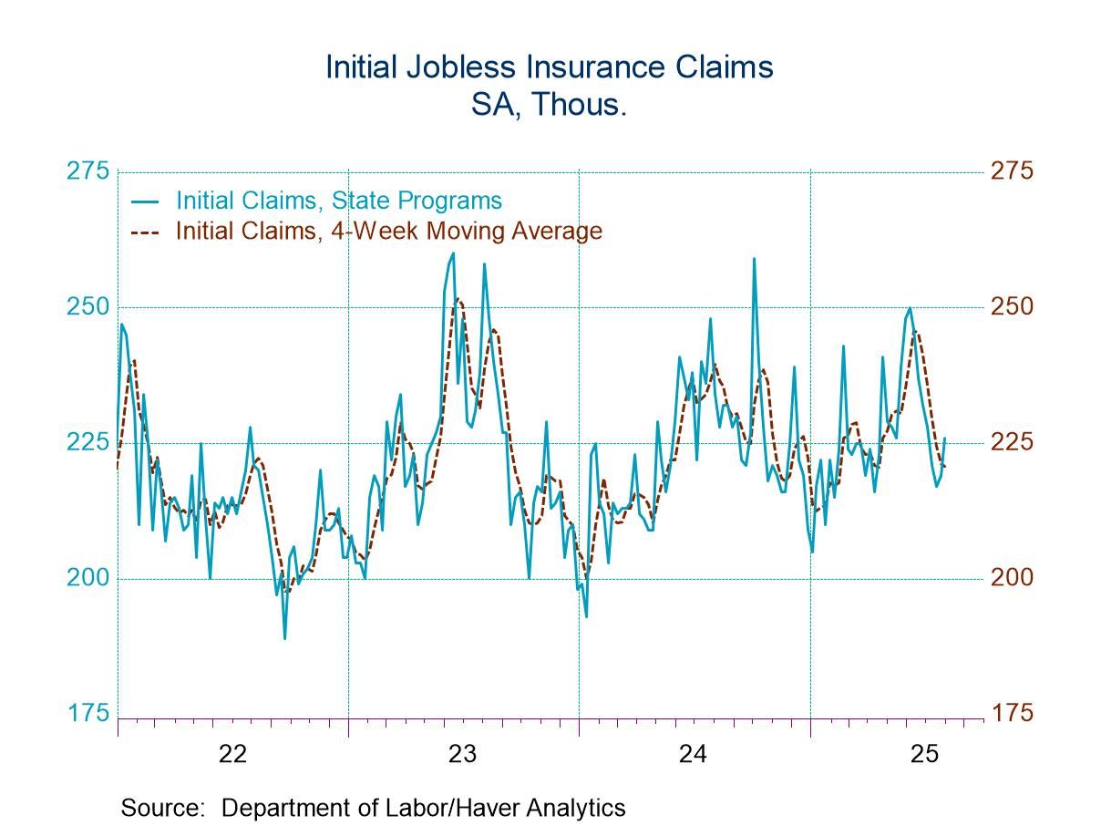 U.S. Initial Claims for Unemployment Insurance Rise in Latest Week