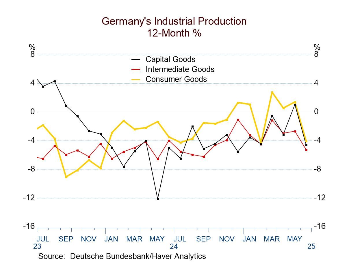 Downdraft for German IP