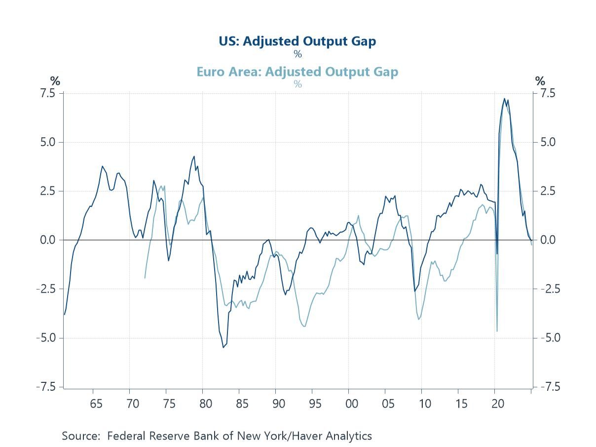 Charts of the Week: Downside Risks