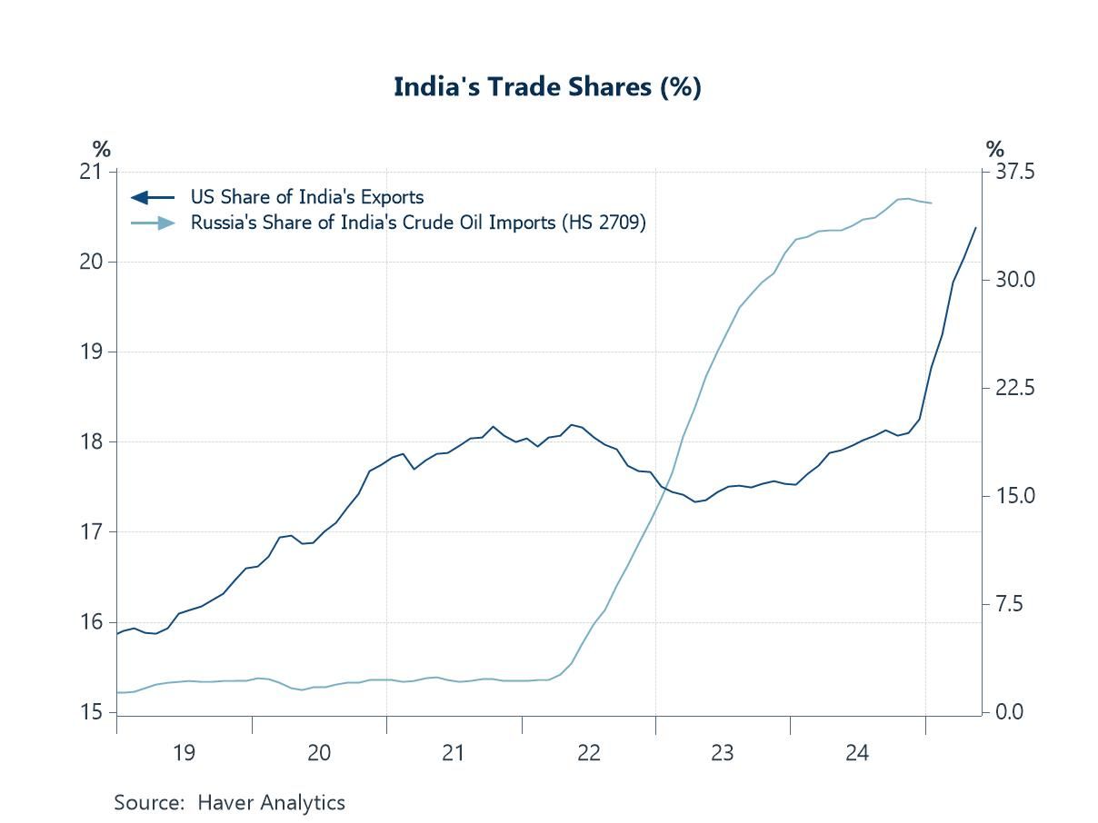 Economic Letter from Asia: Trade-Offs