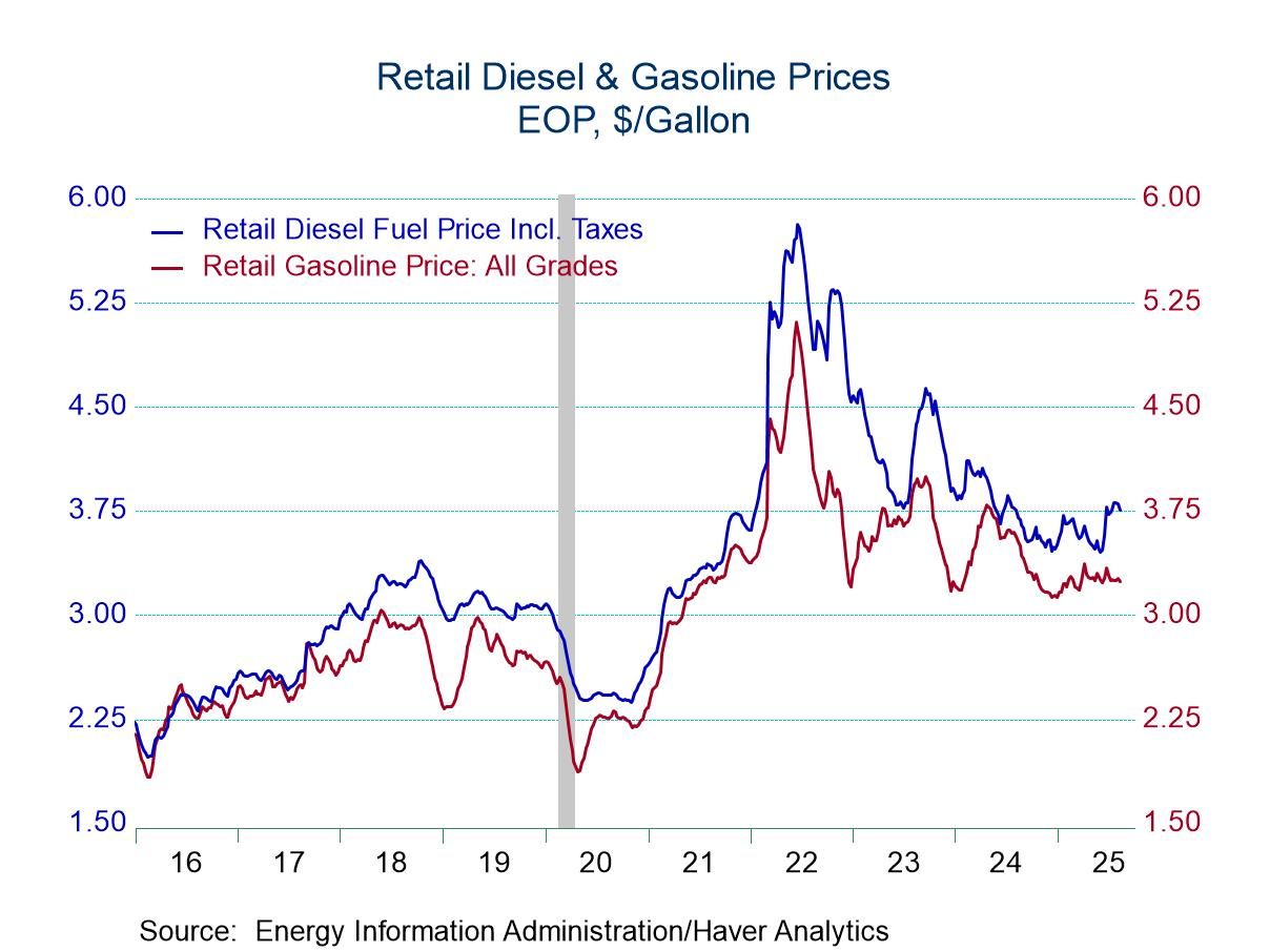 U.S. Energy Prices Fall in Latest Week