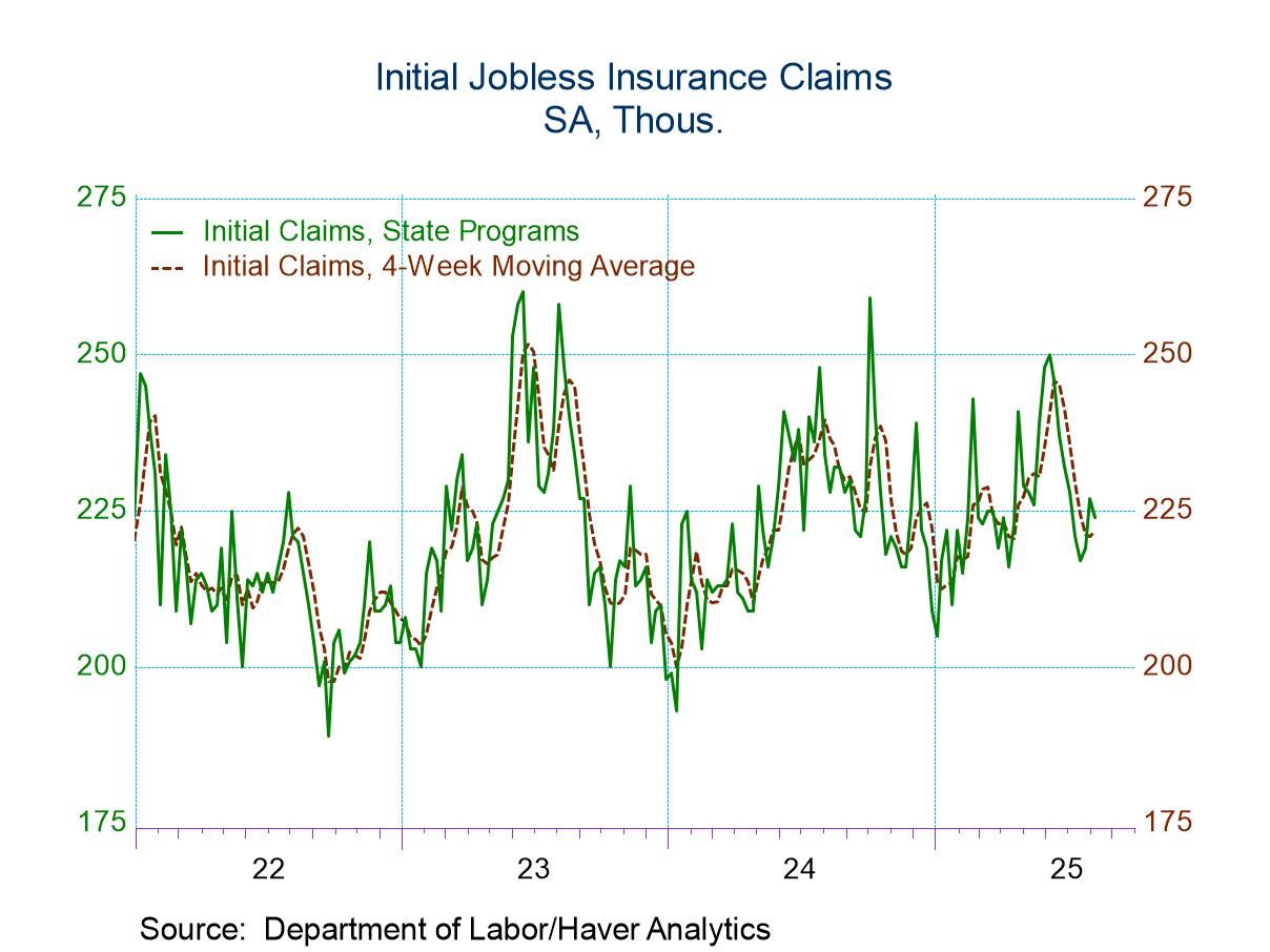 Initial U.S. Unemployment Claims Little Changed in Most Recent Week