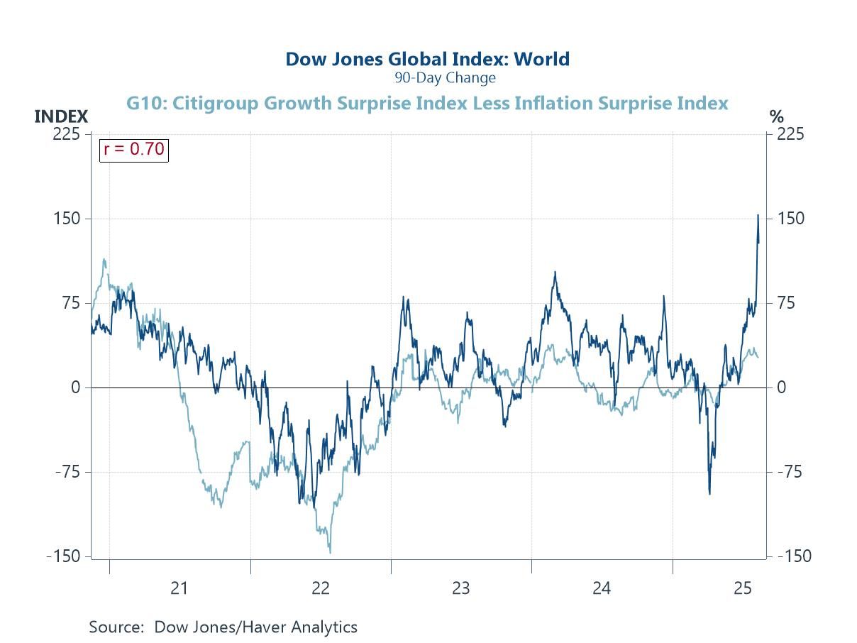 Charts of the Week: What Gives?