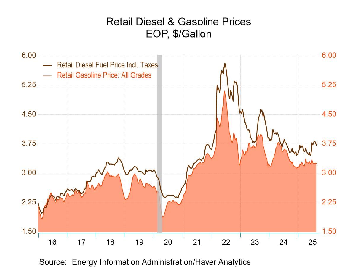 U.S. Energy Prices Are Mixed in Latest Week