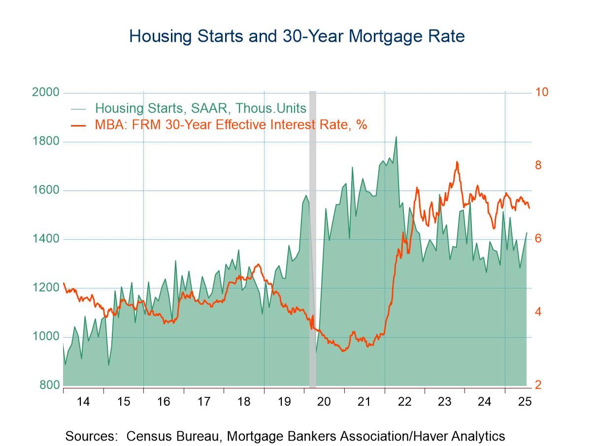 U.S. Housing Starts Strengthen Unexpectedly in July