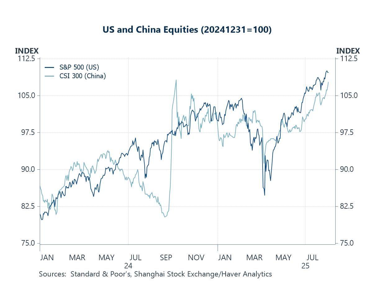 Economic Letter from Asia: BRIC by BRIC