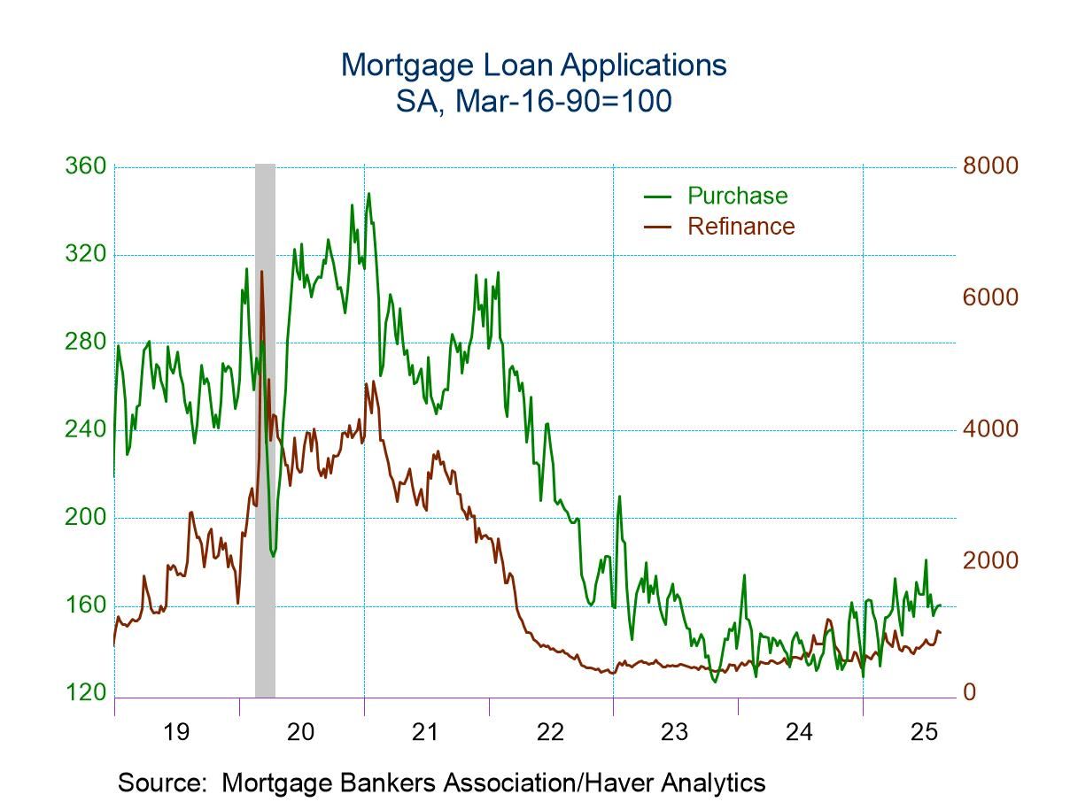 U.S. Mortgage Applications Decline Last Week as Interest Rates Steady