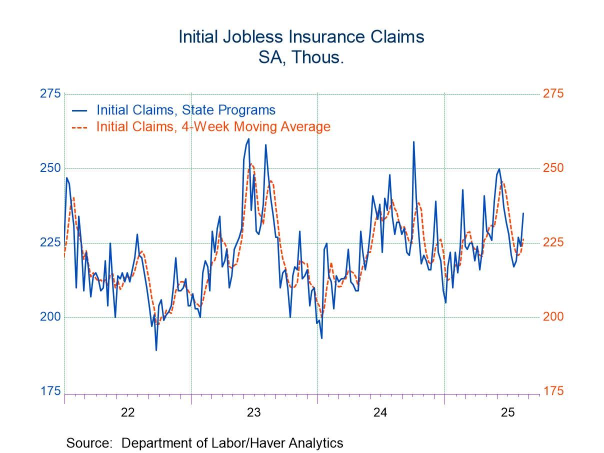 U.S. Initial Unemployment Insurance Claims Rise Sharply in Latest Week