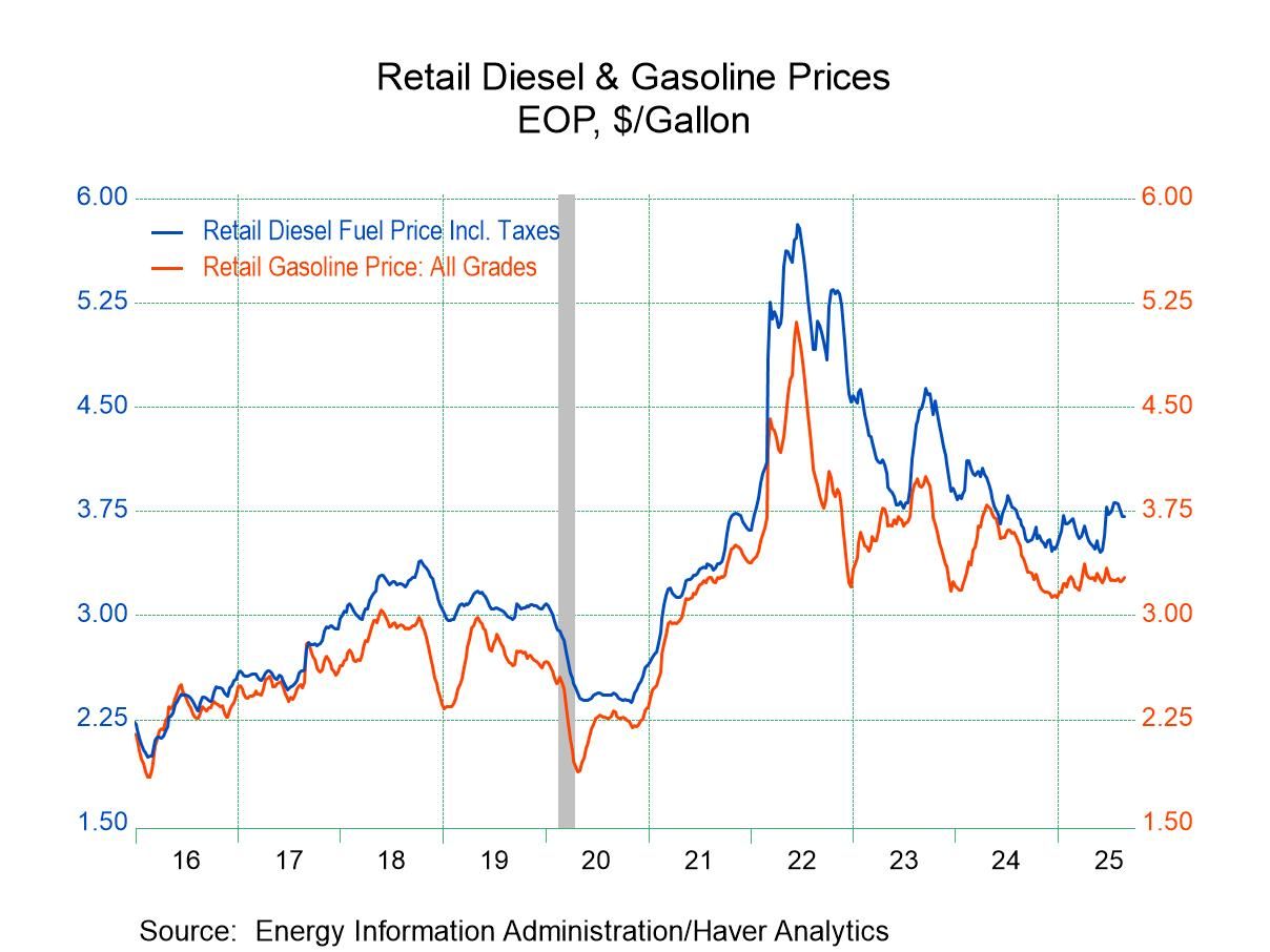 U.S. Energy Prices Are Mixed in Latest Week