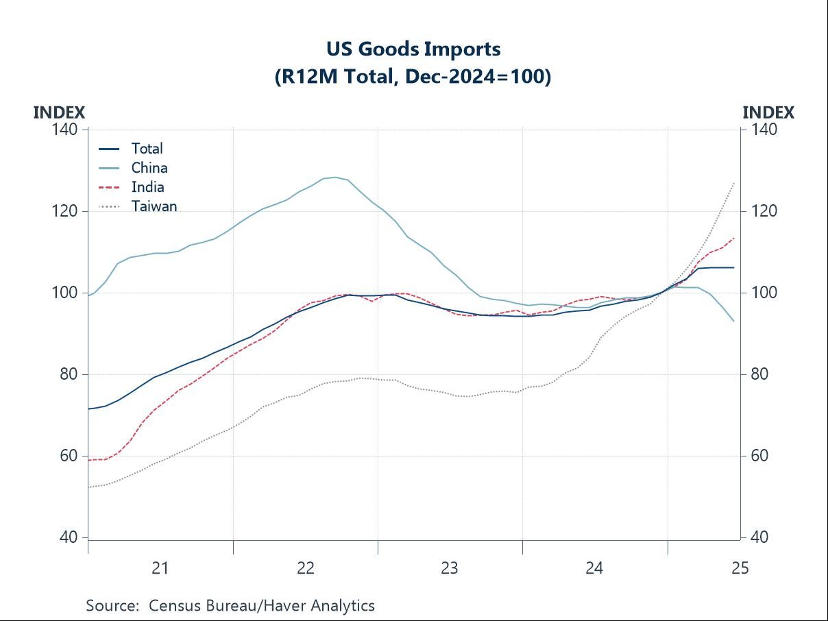 Economic Letter from Asia: A New Normal
