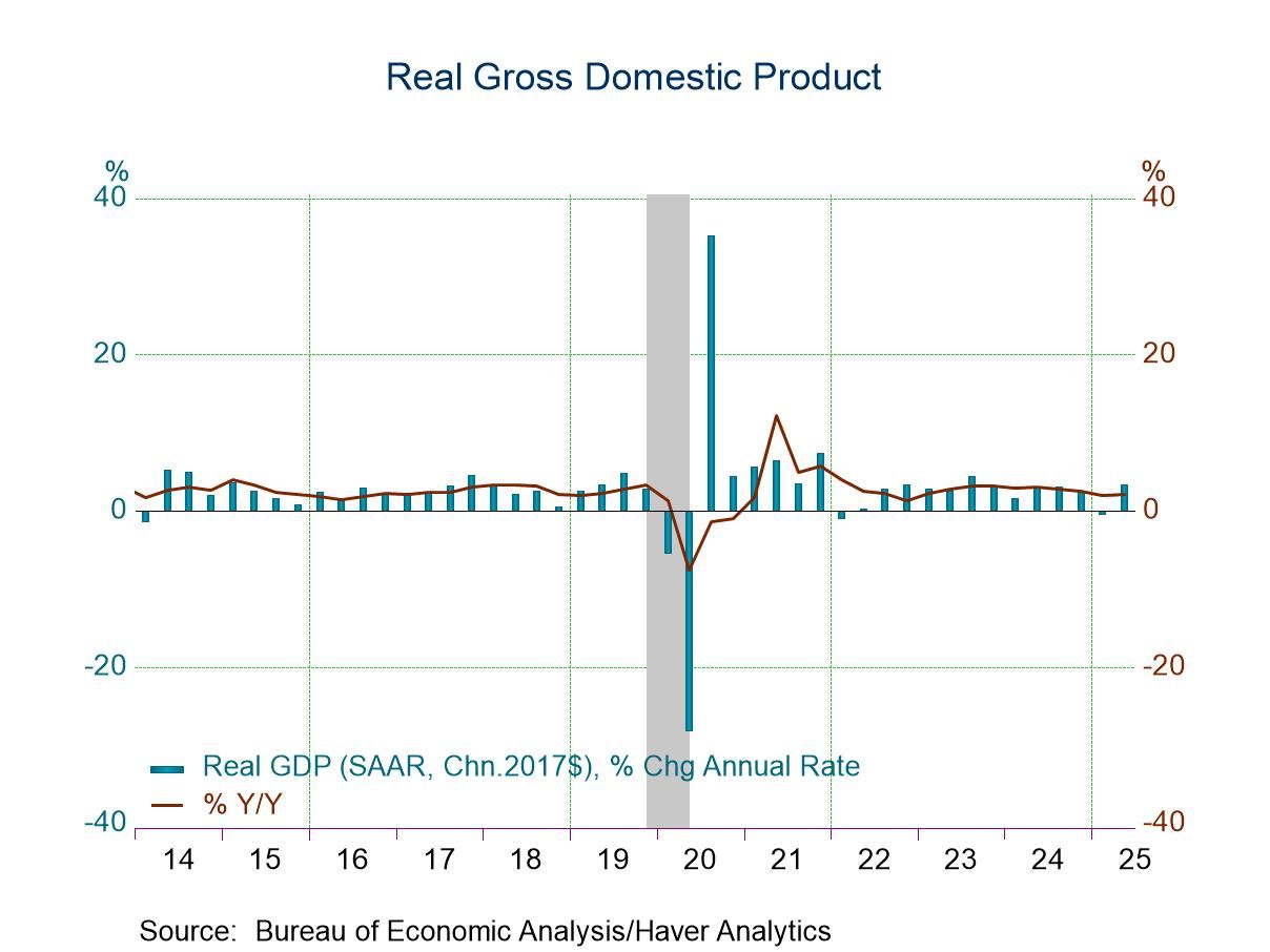 U.S. GDP Q2’25 Growth Revised Up; Profits Improve