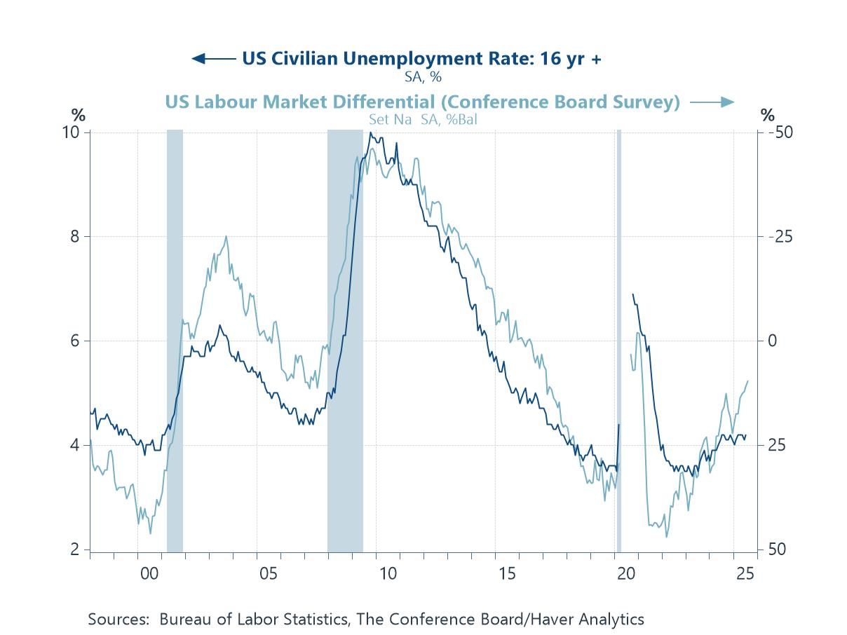 Charts of the Week: Riskbusters