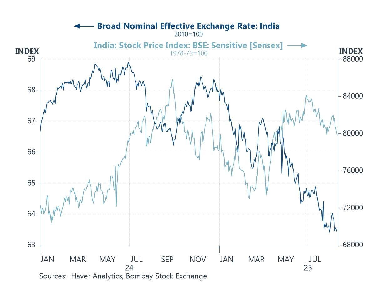 Economic Letter from Asia: A Friend in Need