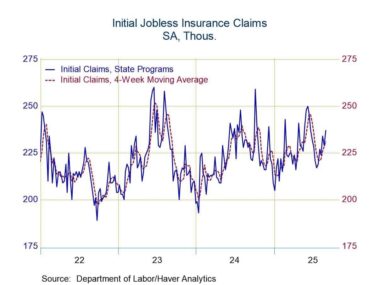U.S. Initial Unemployment Insurance Claims Edged Up in Latest Week