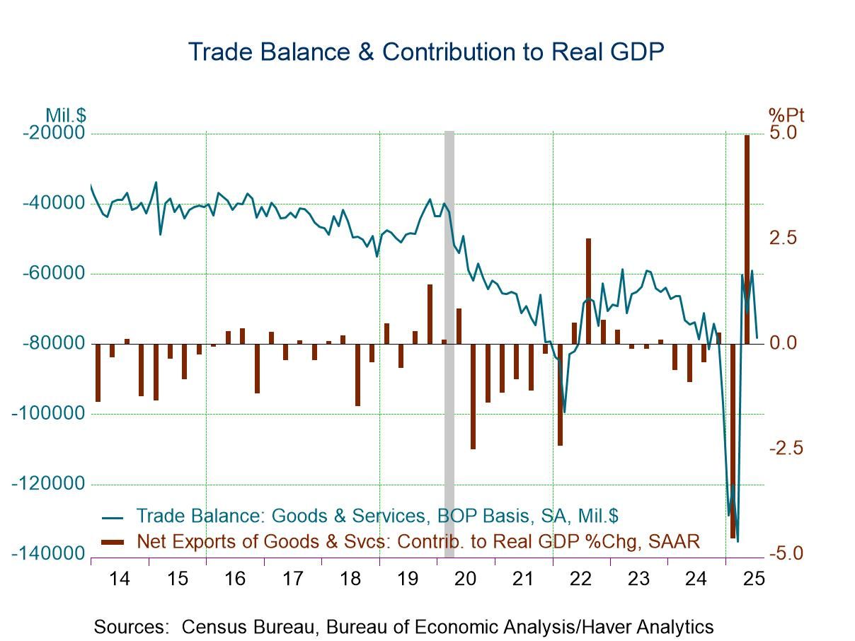 U.S. Trade Deficit Widened in July