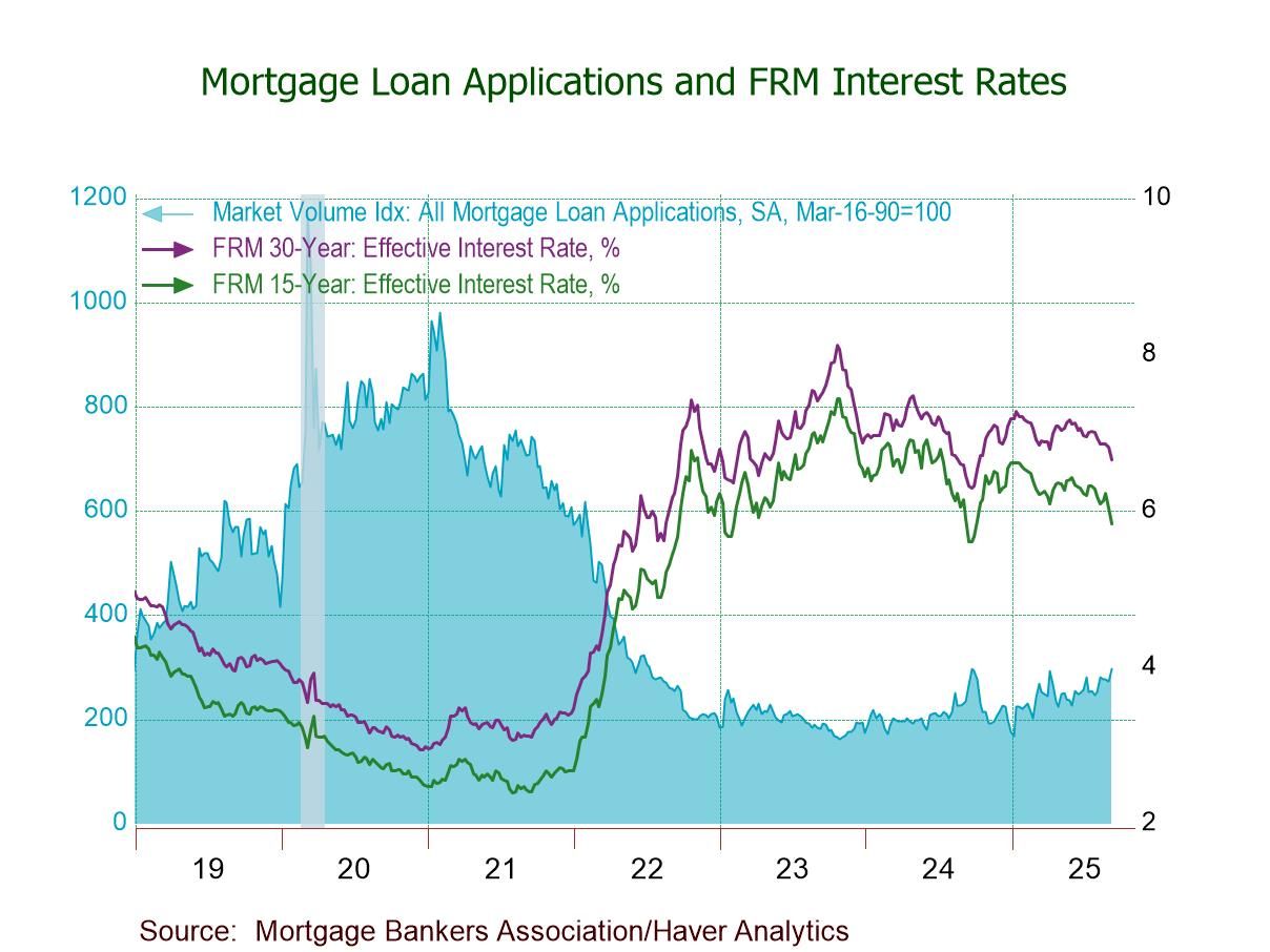 U.S. Mortgage Applications Rebound 9.2% in the September 5 Week