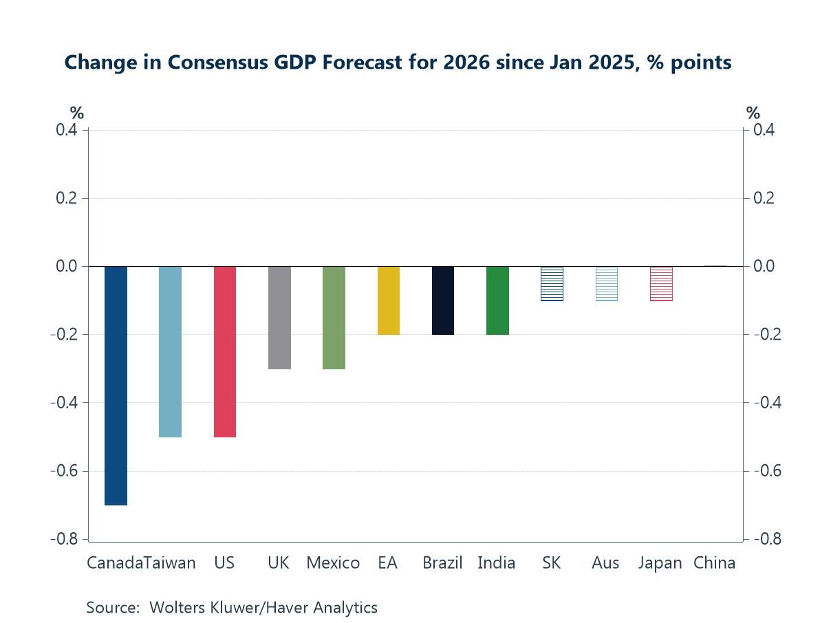 Charts of the Week: Labouring the Point