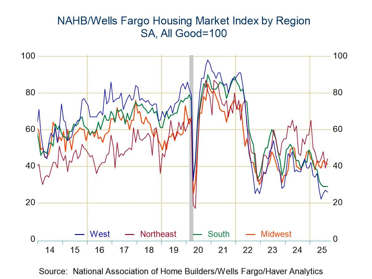 U.S. Home Builders Index Holds Steady in September