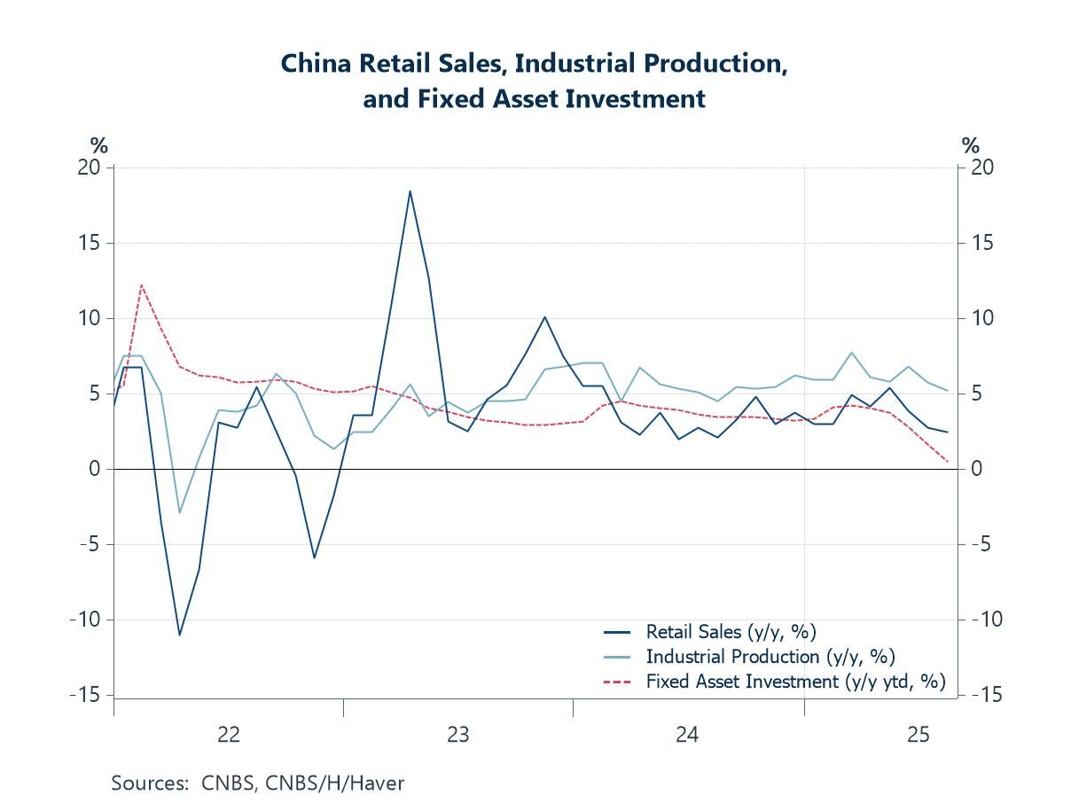 Economic Letter from Asia: Decisions, Decisions