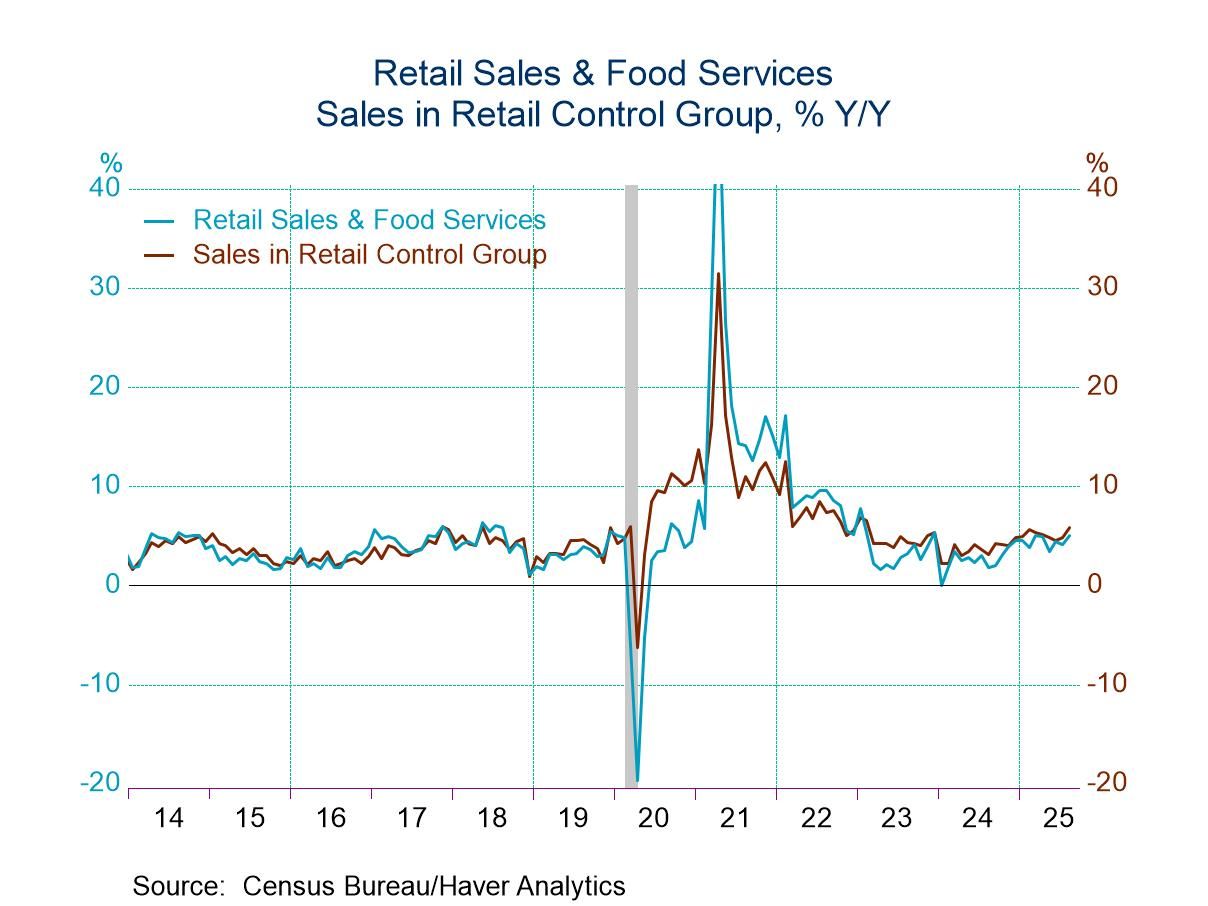 U.S. Retail Sales Show Resilience in August