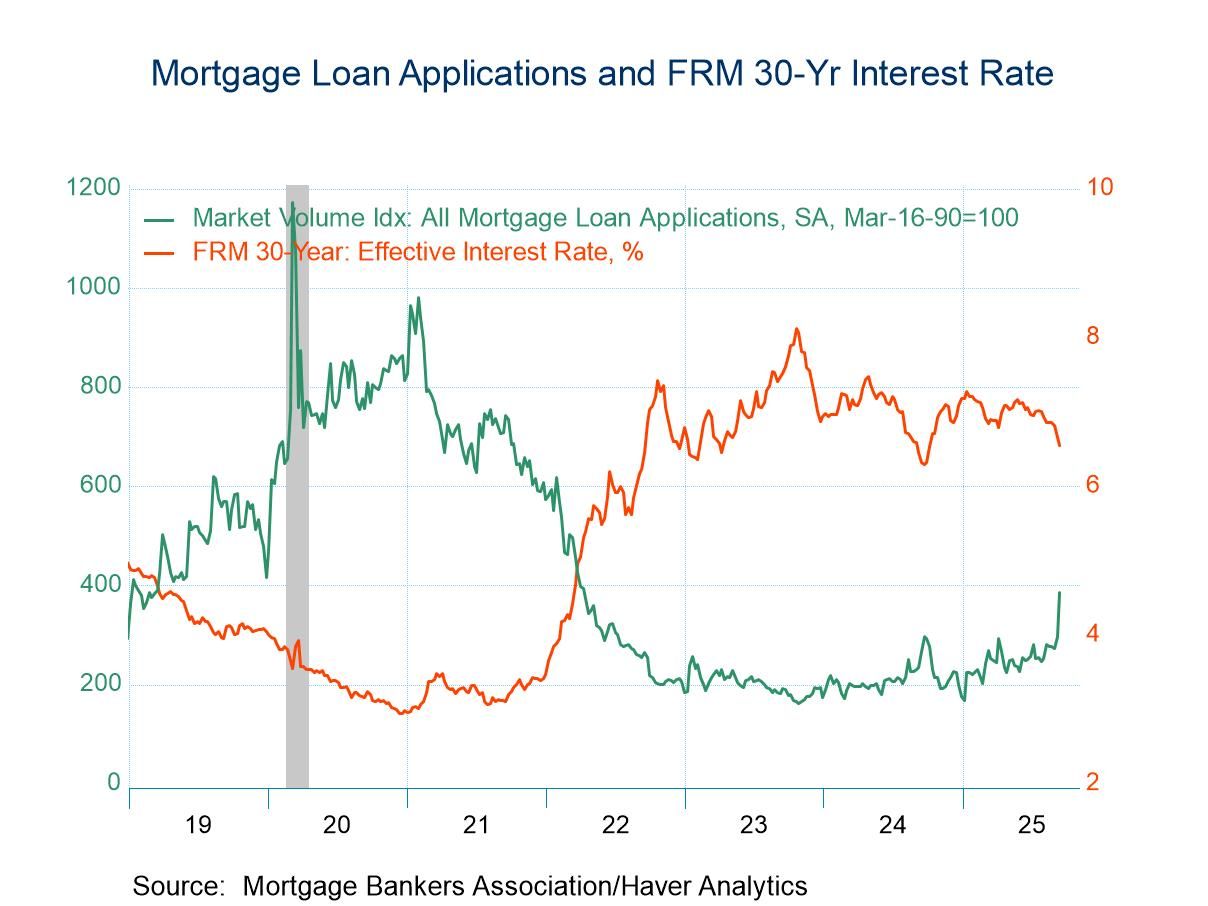 U.S. Mortgage Applications Surge 29.7% in the September 12 Week