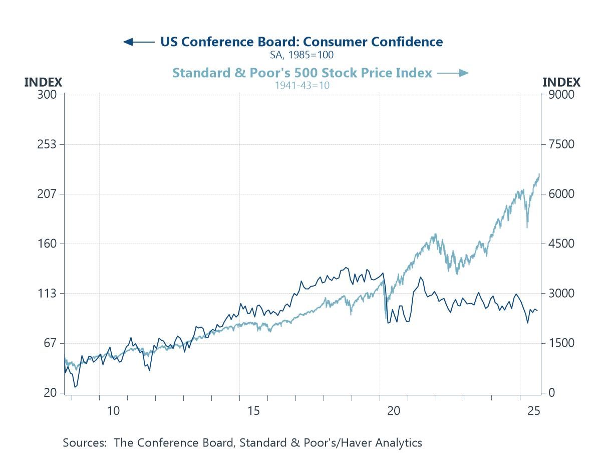 Charts of the Week: Faith in the Fed, Faith in Fiber