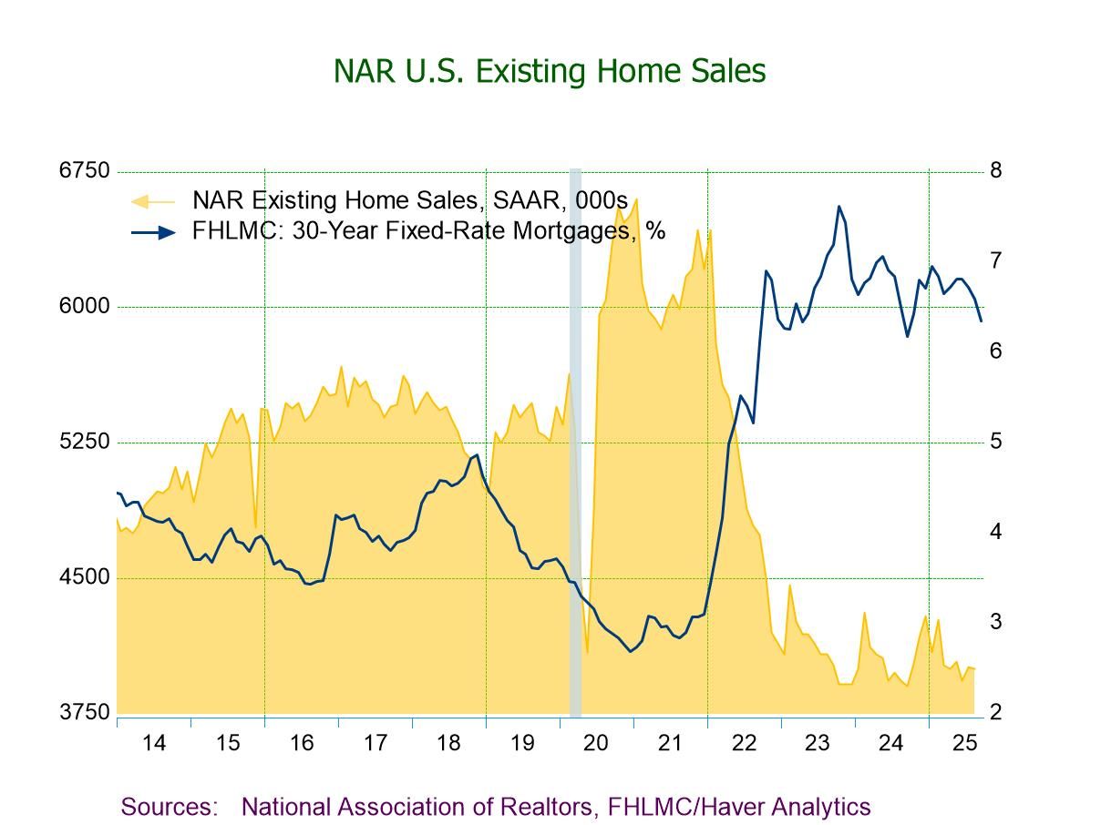U.S. Existing Home Sales Slip in August After July’s Rebound
