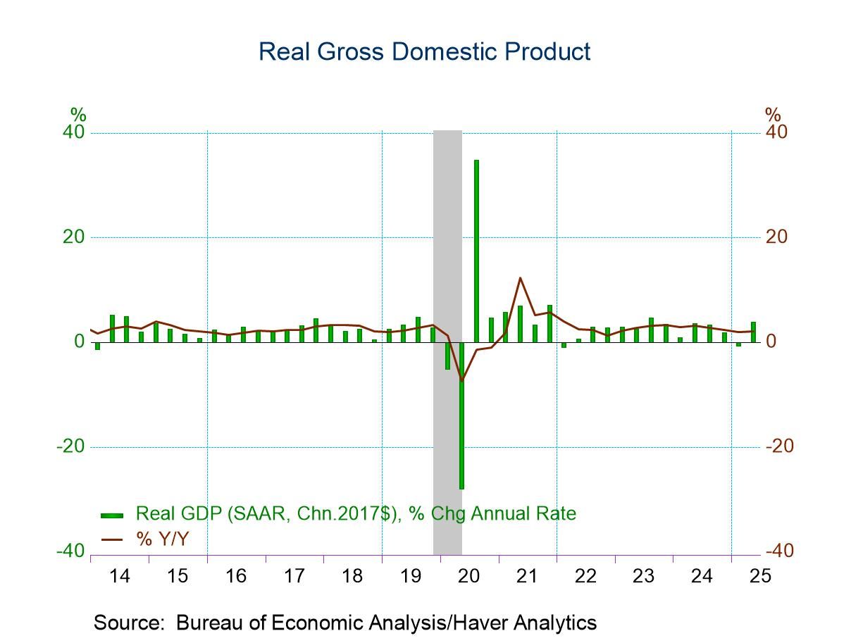 Resilient Consumer Propels Upward Revision to Q2 2025 GDP Growth