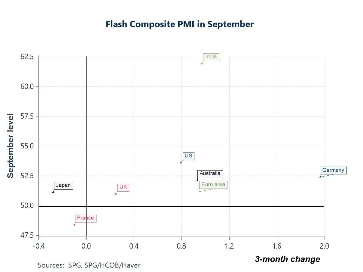 Charts of the Week: Resilient Activity, Noisy Policy