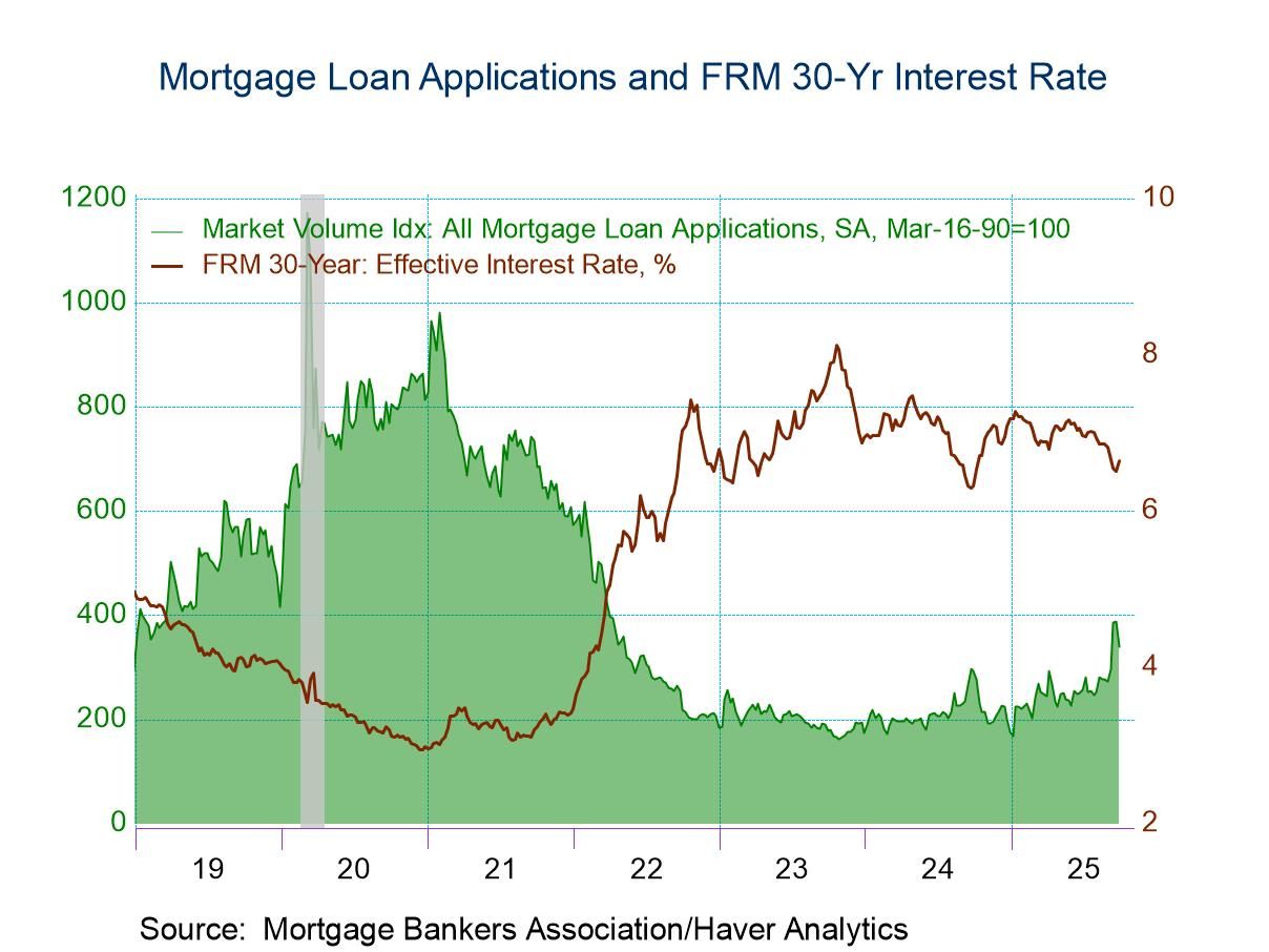 U.S. Mortgage Applications Posted Double-Digit Drop in the September 26 Week