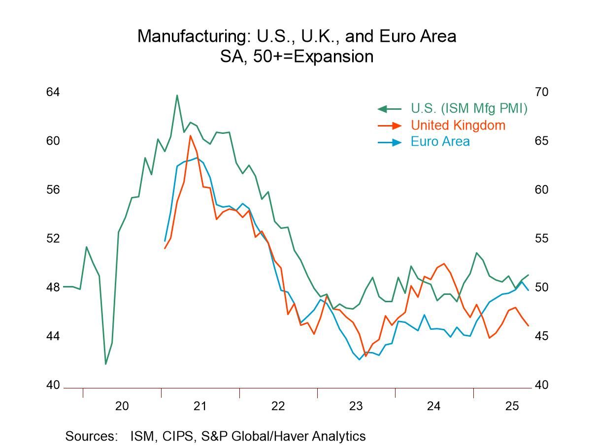 Global MFG PMIs Mostly Erode in September but by Small Amounts; It’s Really a Nothing-Burger of Economic Change