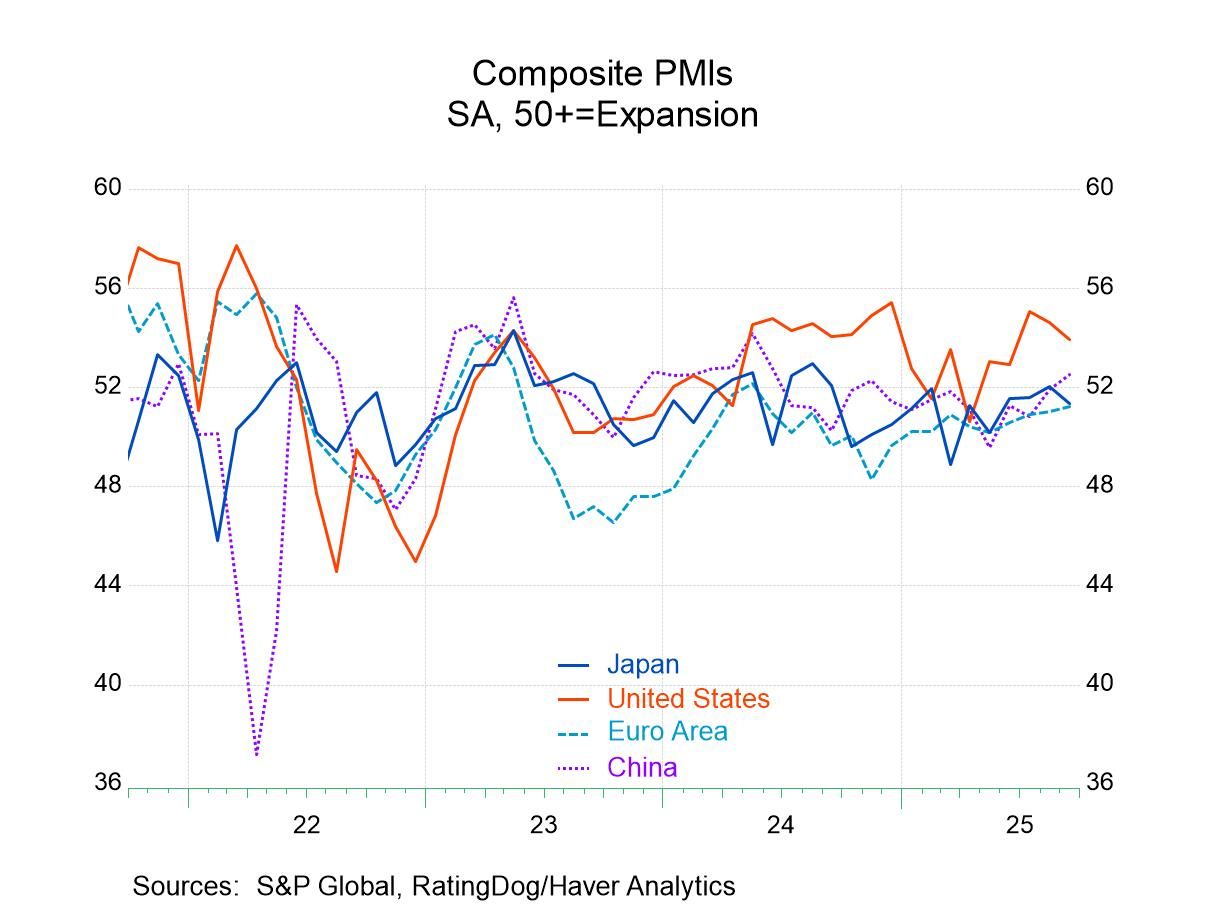 Global Composite PMIs Show September Set-back