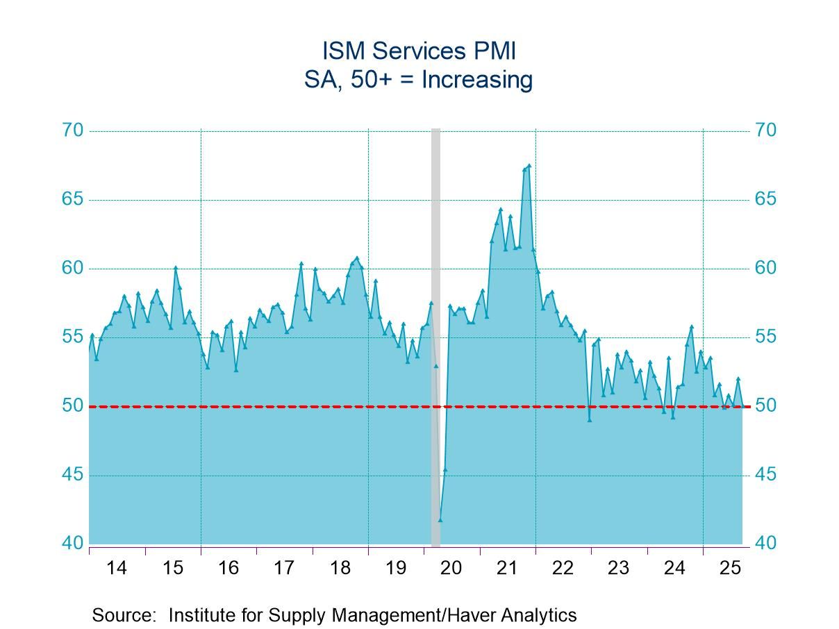 U.S. ISM Services PMI Declines in September; Price Index Edges Higher