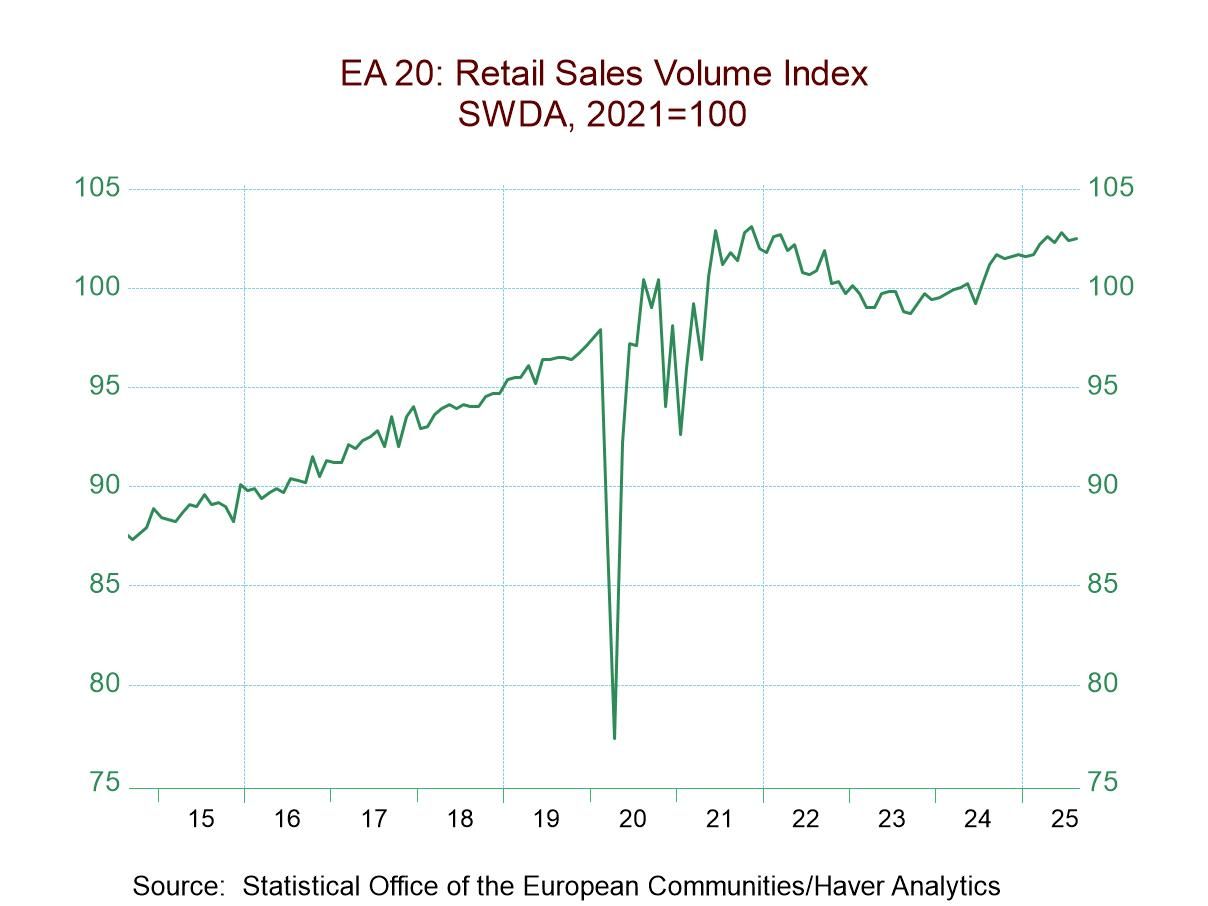 EMU Retail Sales Show Unevenness