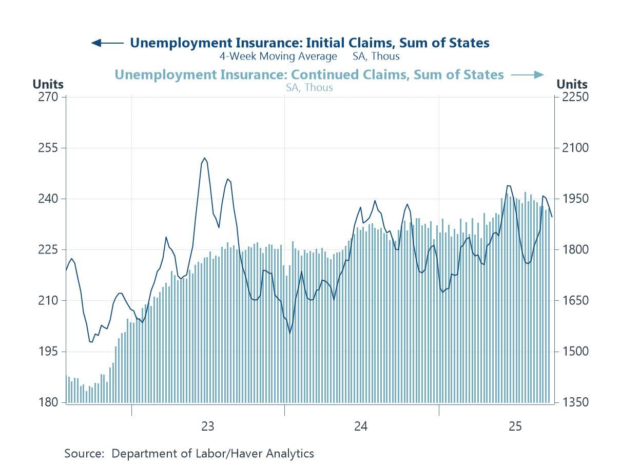 Charts of the Week: Shutdowns and Shake-Ups