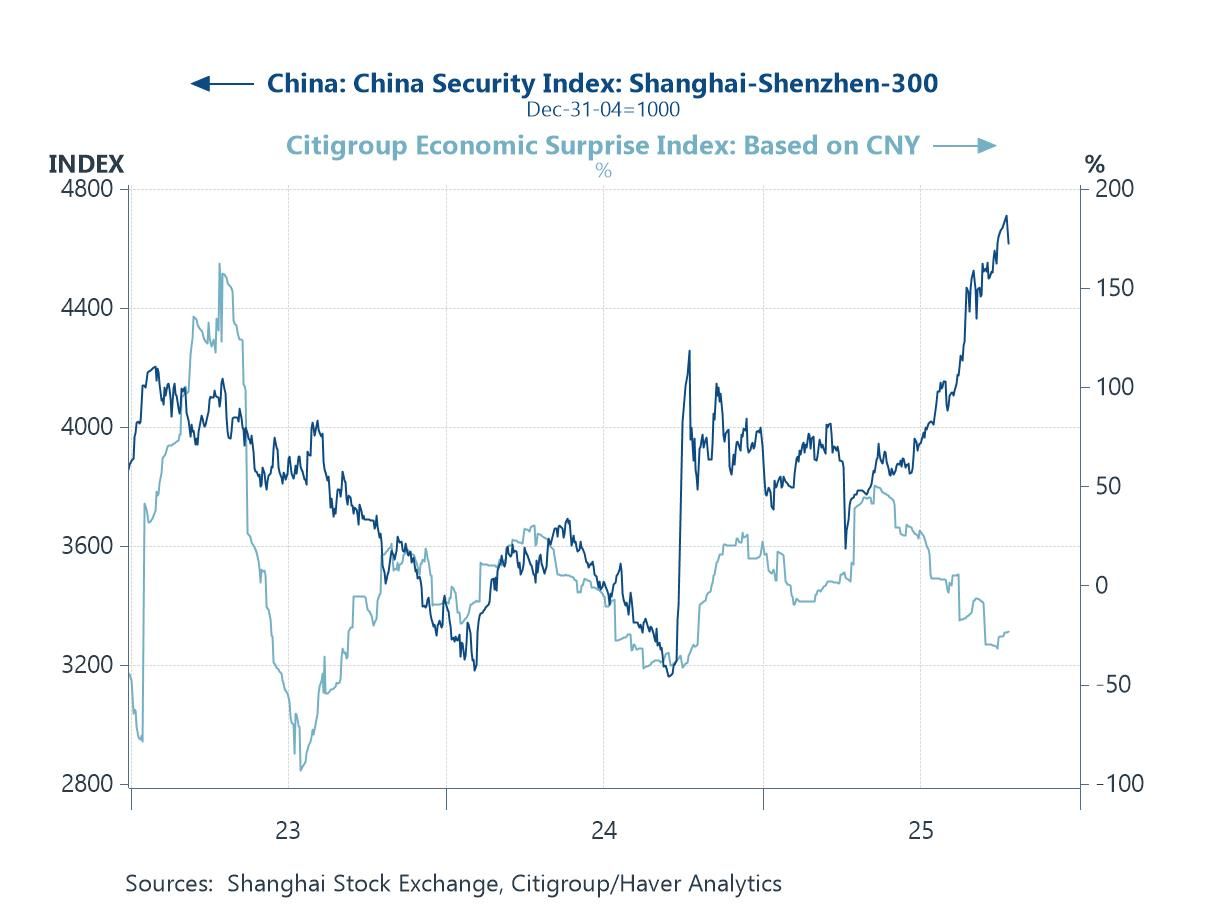 Economic Letter from Asia: Gotta be Golden
